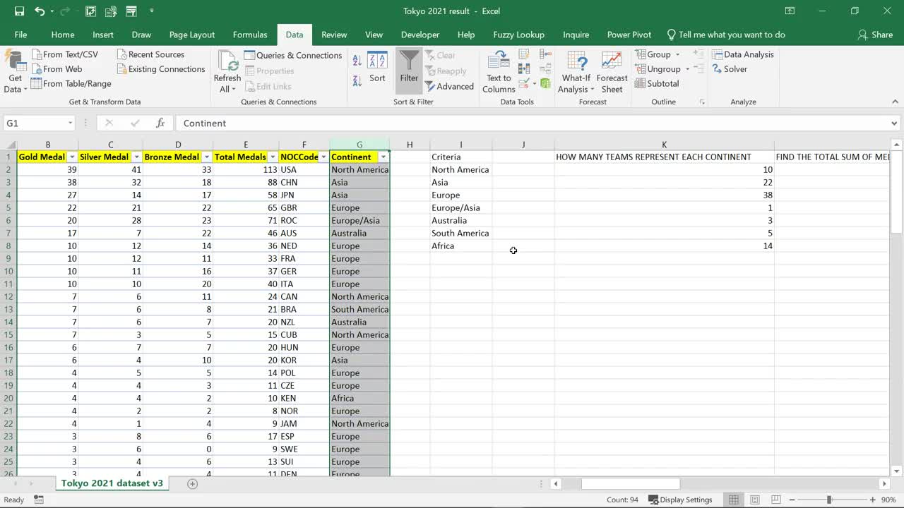 SUMIFS, COUNTIF AND LARGE FUNCTIONS IN EXCEL