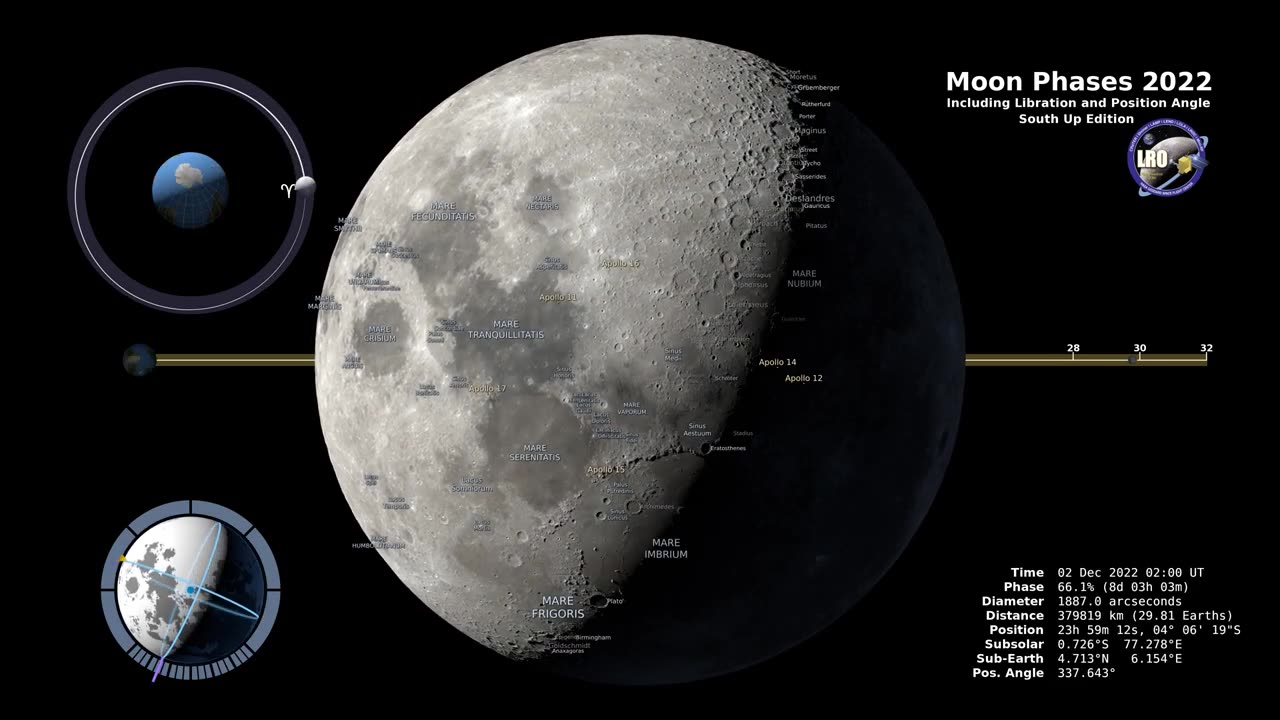 moon phases