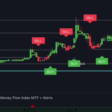 84% Win Rate Forex Trading Strategy #SHORTS