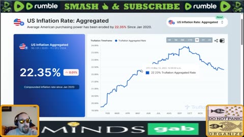 Inflation and Economic Outlook for 2024