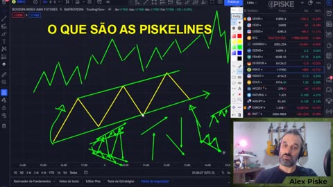Alex Piske SST - Fractal Price Action - AULA 06