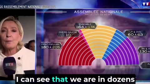 Marine Le Pen on the election results: