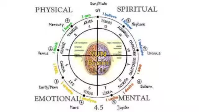 Aries To Pisces To Aquarius _ Jordan Maxwell _ Esoteric