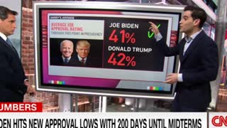 CNN Biden Approval Ratings