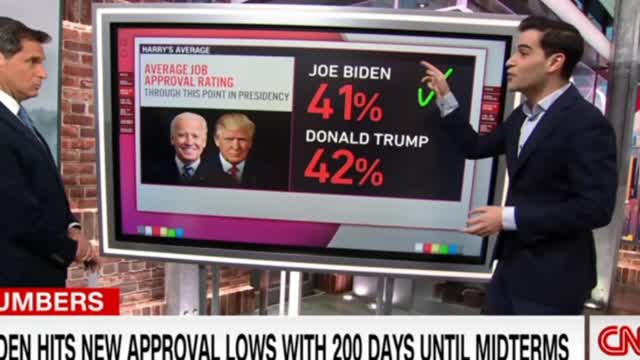 CNN Biden Approval Ratings