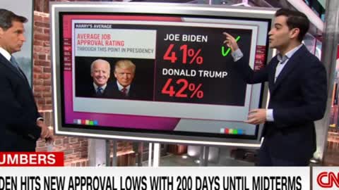 CNN Biden Approval Ratings