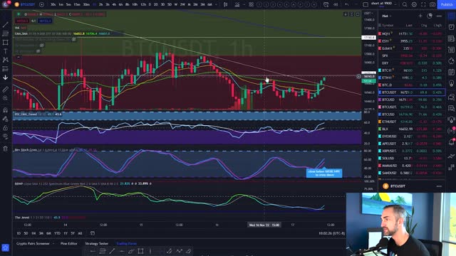 Where to expect Bitcoin to go, TA Prices