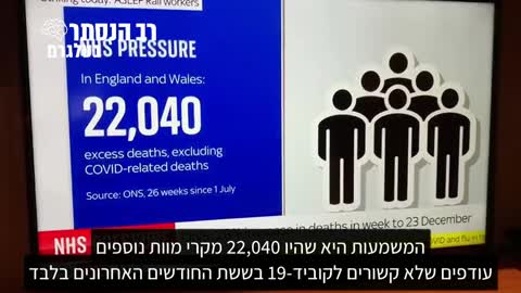 סקאי ניוז בבריטניה: מספר מקרי המוות המדווחים כעת הגיע לרף גבוה מהרגיל