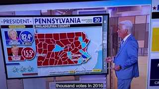 Kamala needs a record 700,000 vote in PA County to overcome Trump Lead