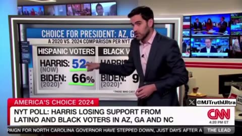 Kamala Harris’ support with Black & Hispanic voters in AZ, GA, NC are plummeting