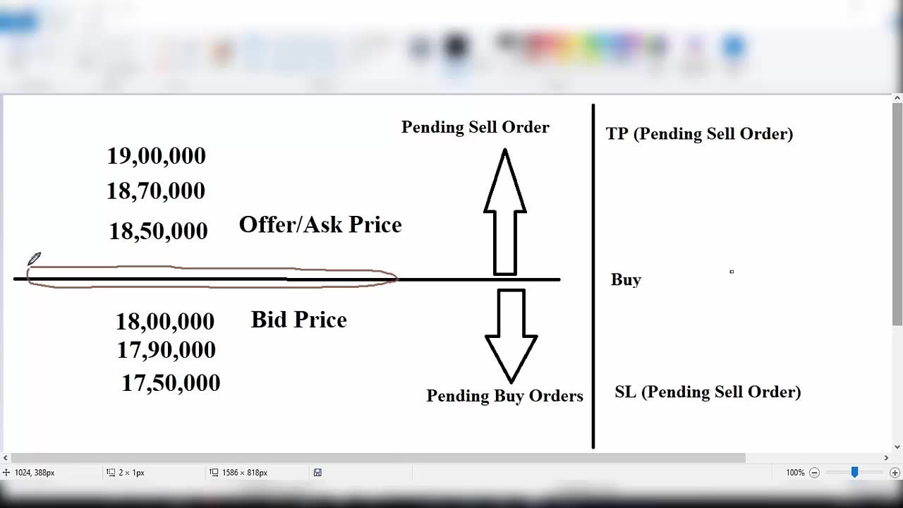 Class No. 17 - Liquidity