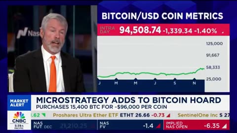 MicroStrategy Buys Another 15,400 Bitcoin at $96K Each ($1.48 Billion worth!) 🪙