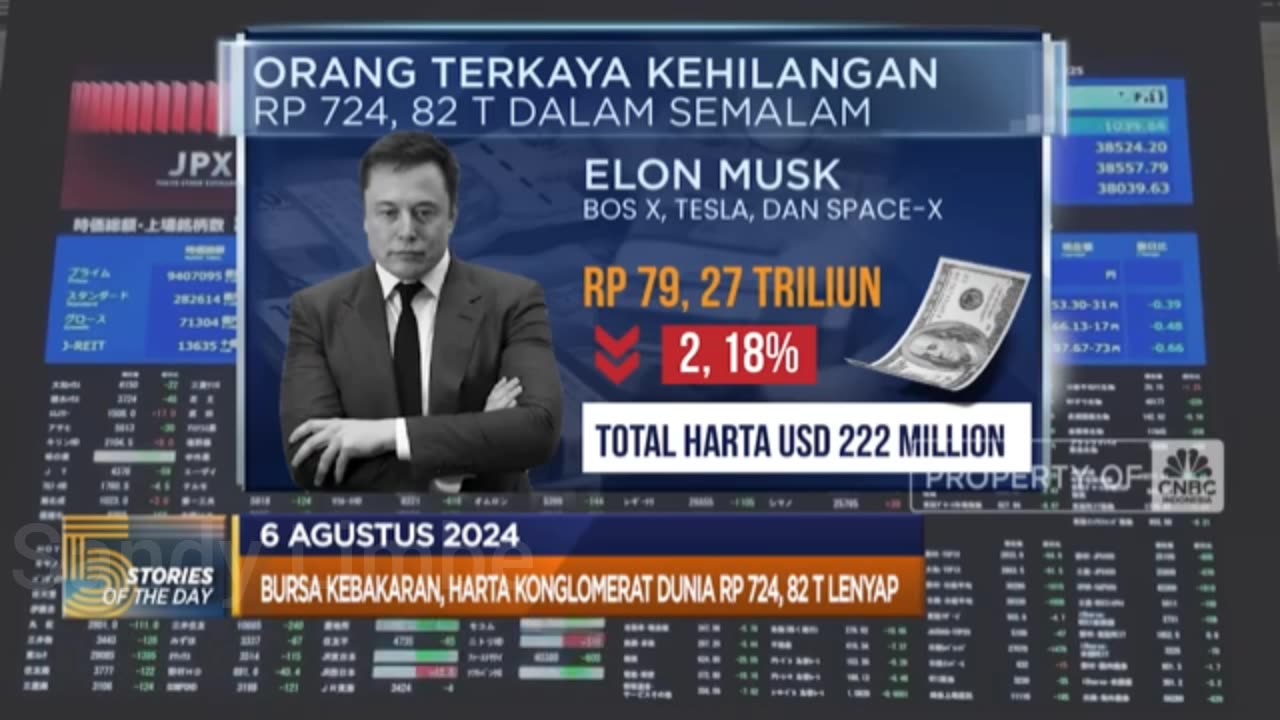 Pasar Saham Jatuh, Kekayaan Konglomerat Dunia Hilang Rp 724 Triliun Sejauh Ini