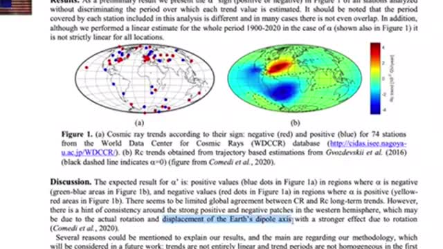 Earths magnetic poles