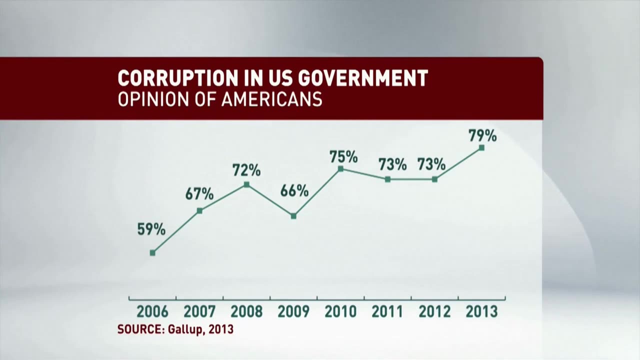 The Study of Political Corruption