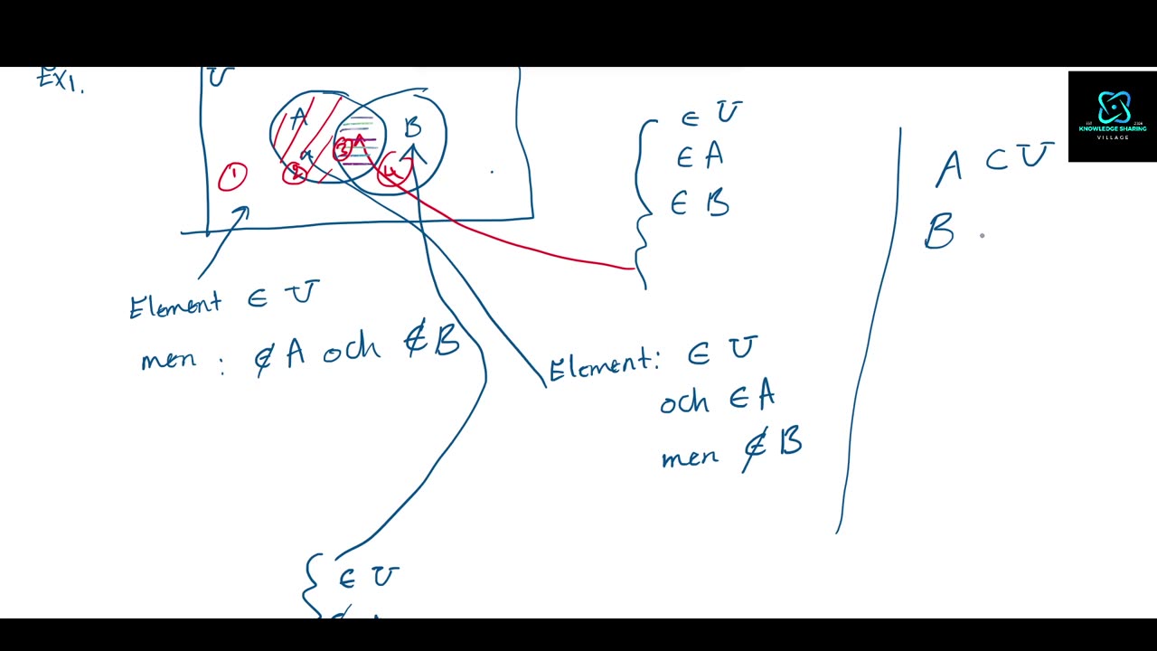 Venn Diagram: Part 9