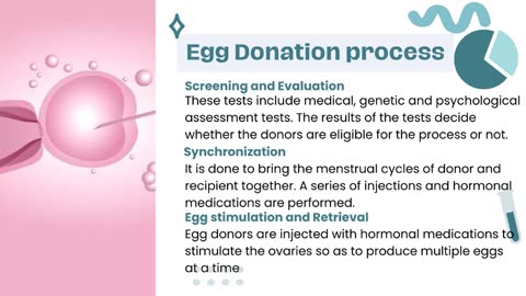 Oocyte Donation Process - Reviva IVF