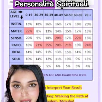 Test di Personalità Spirituali - App (Android / iOS)