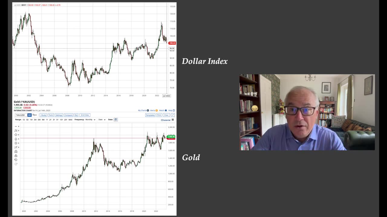 Dollar Pointing to Resumption of Major Commodity Bull Market.