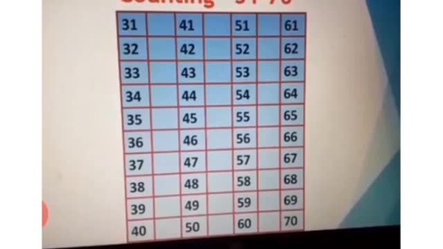 Prep - Maths - 1 Forward counting 31 70