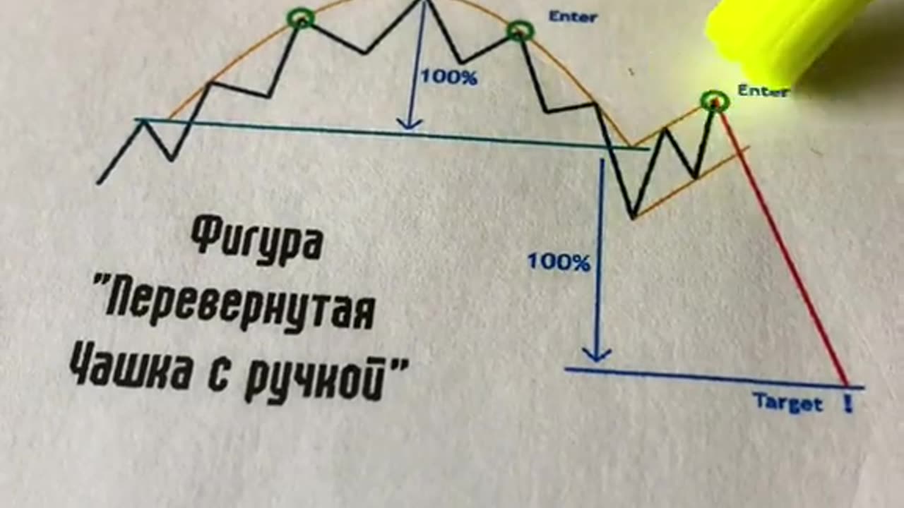 Signal trading 7