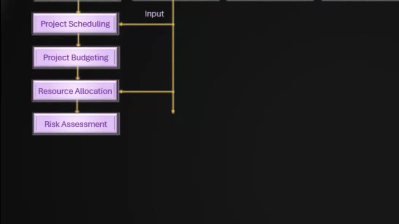 Easily Create Your Flowchart - Quick and informative FlowChart PowerPoint Morph Effects