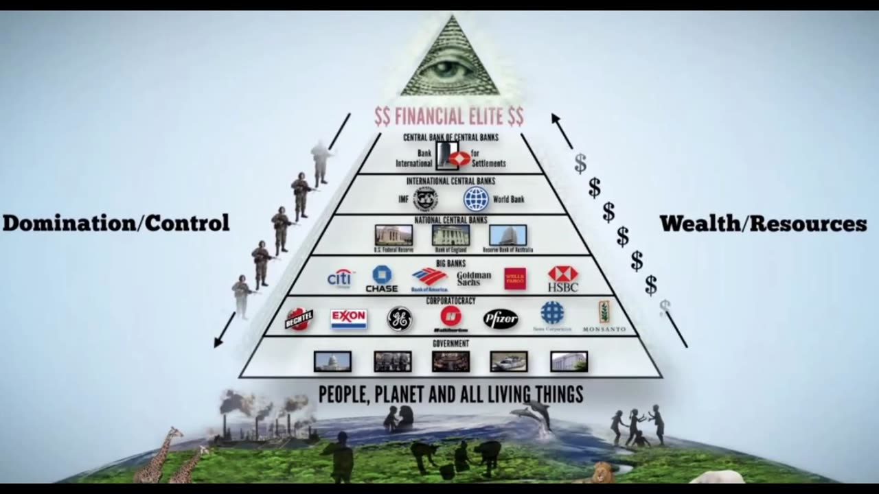 The Machiavellian Layers of Power