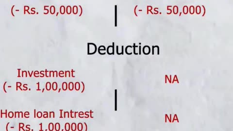 Filed Your ITR AY 24-25 And Claim Your TDS
