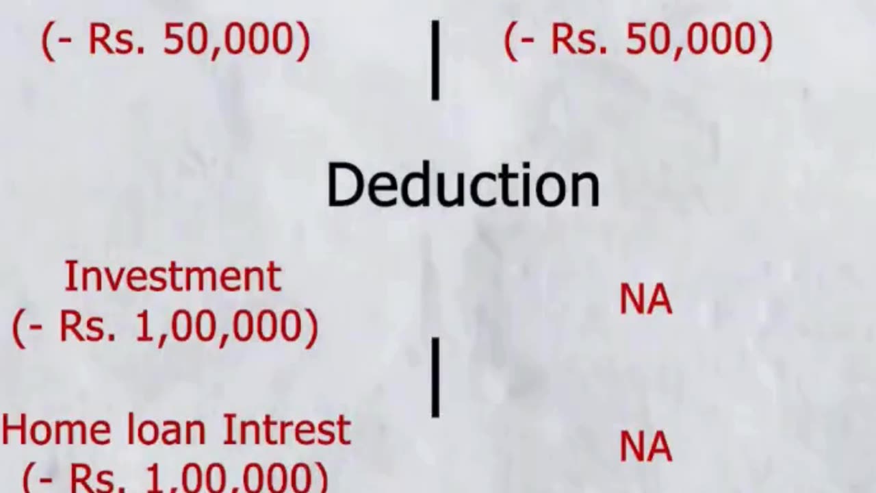 Filed Your ITR AY 24-25 And Claim Your TDS
