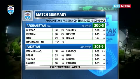 Pakistan vs Afghanistan Cricket Full Match Highlights(2nd ODI) Super Cola Cup