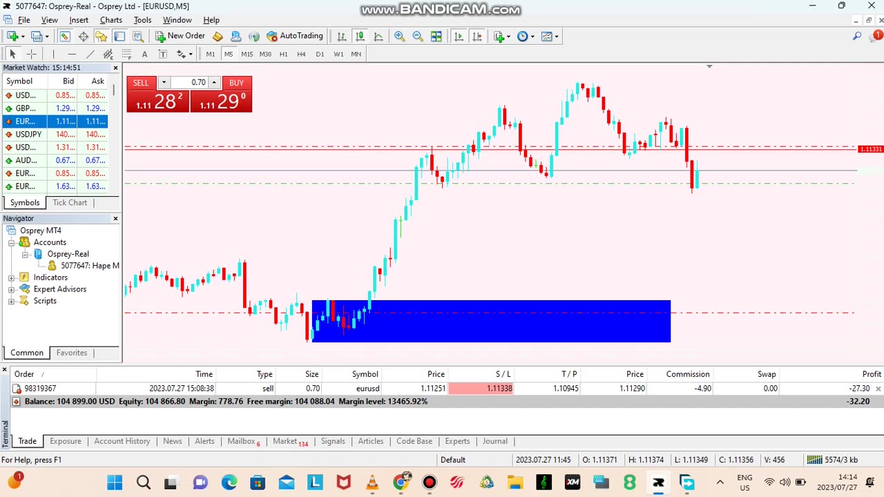 EURUSD NY SESSION 20-50 PIP ENTRY DRILL