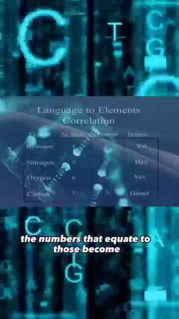 WE ARE CODED BY GOD-GEMATRIA