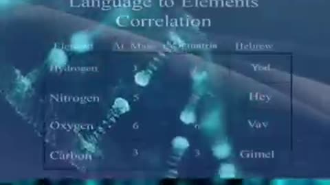 WE ARE CODED BY GOD-GEMATRIA