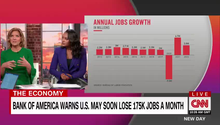 CNN PANICS As Bank of America Warns The US Will Lose "175,000 Jobs A Month"