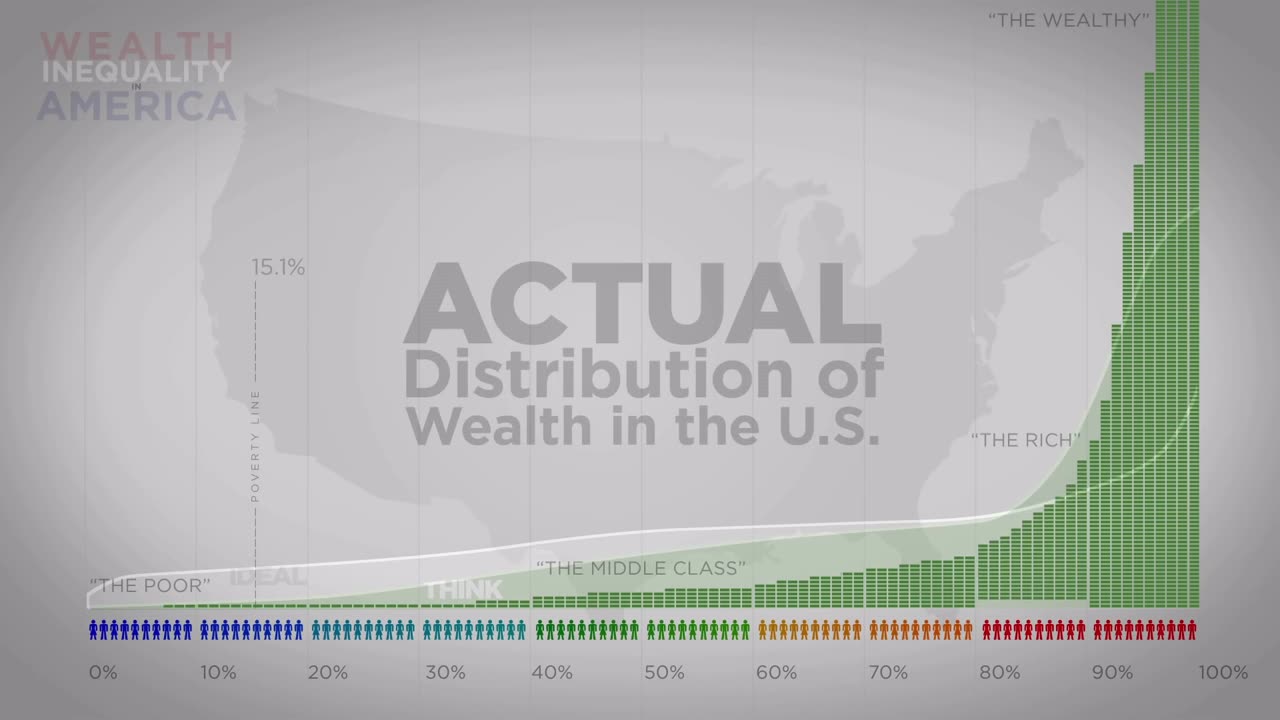 Wealth Inequality in America