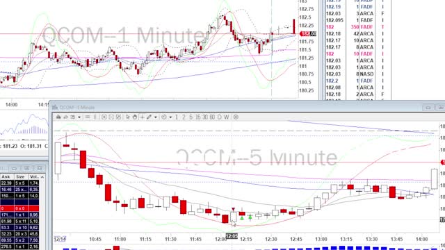 Day Trade Recap - 12.14.21 $RUN $QCOM