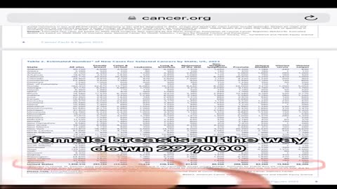 COVID-19 Scam More Genocide Signals, Breast Cancer