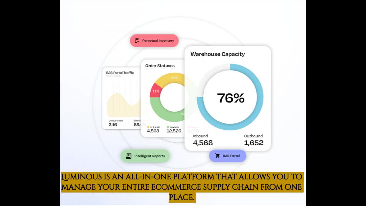 Inventory Management Software | Joinluminous