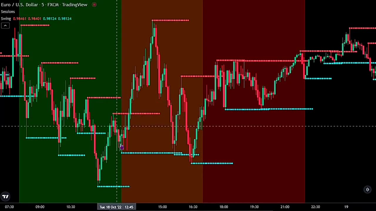 Forex trading Strategies