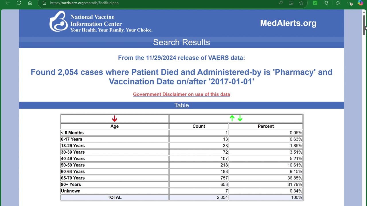 VAERS INVESTIGATION BY @JULIE4BUTTE5: PHARMACY REPORTS & DEATHS