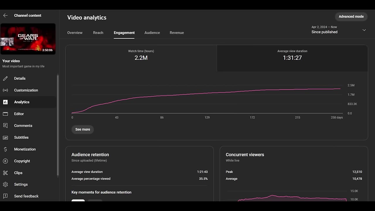 Twitch vs Youtube Streaming Revenue