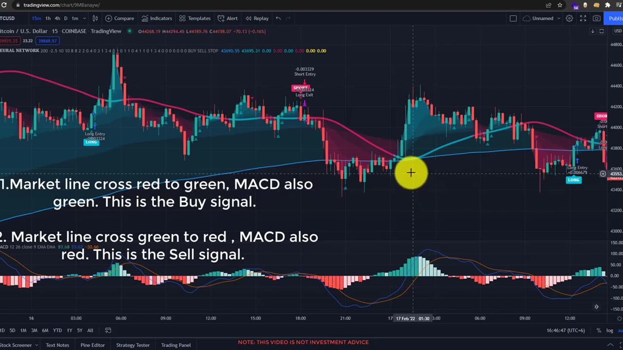 Best Free Indicator For Forex, Crypto & Stocks market Trading |90% Accuracy Indicator|Free Indicator