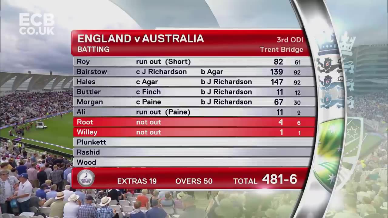 481-6 | England Hit World Record ODI Score! | England vs Australia - Trent Bridge 2018 | #1