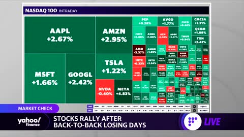 Stocks rally, oil prices fall after OPEC+ increases output