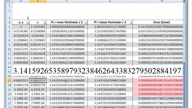 PI = 3.1415 PROOF ARCHIMEDES' GEOMETRIC PROOF