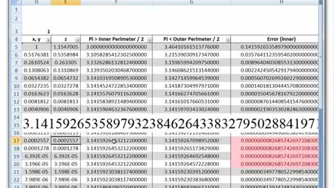 PI = 3.1415 PROOF ARCHIMEDES' GEOMETRIC PROOF