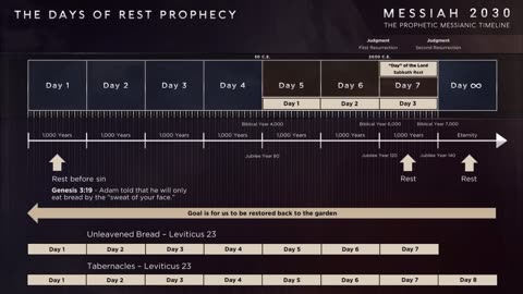 Days of Rest Prophecy