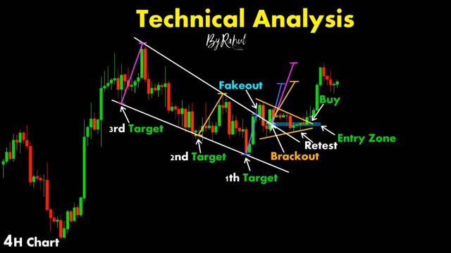 CHART PATTERN BREAK OUT "UV" (#32)