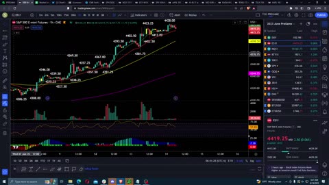 Pre-Market Prep | FOMC Wednesday Market Prep Show | June 14, 2023