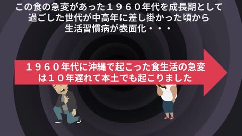 体に悪い油とは？第２弾